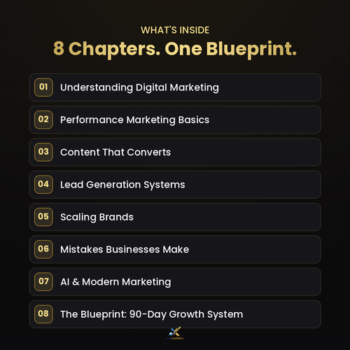 The Performance Marketing Blueprint